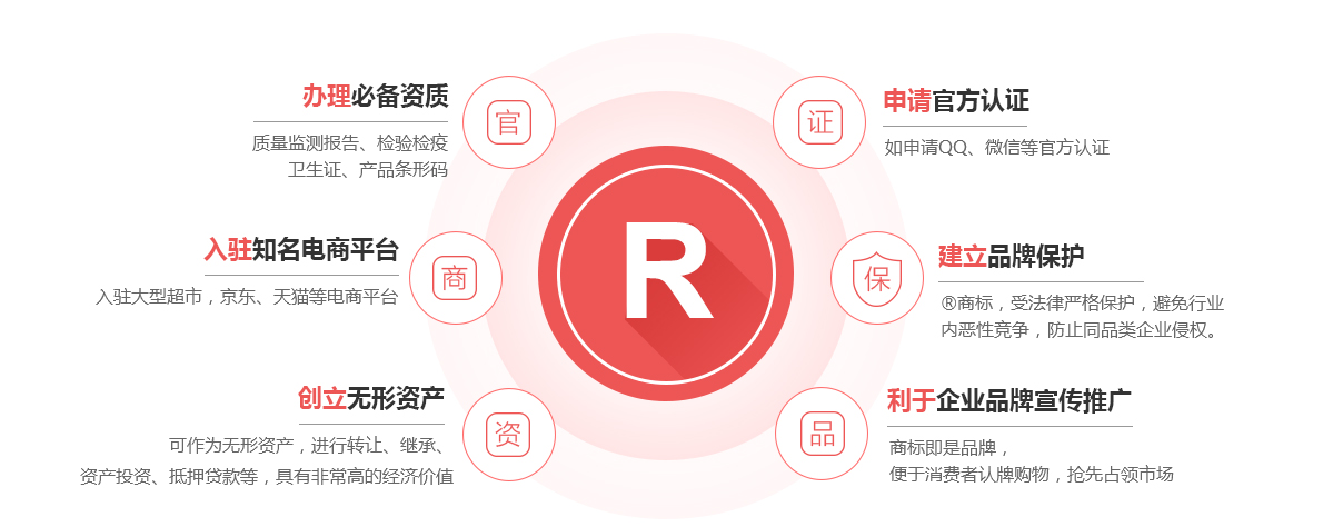 马尔康商标注册的作用